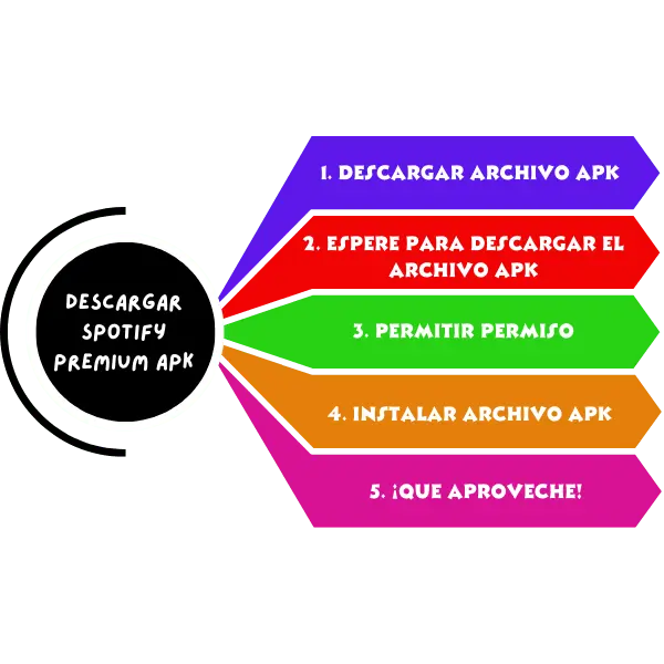 Infografia